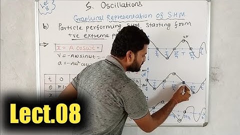 12th Physics ll Oscillation ll Graphical representation of SHM ll lect 8