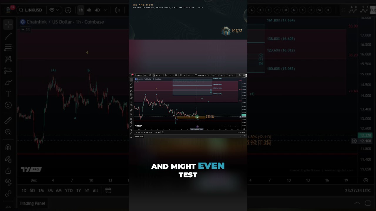 Технический анализ Chainlink | Понимание текущей волновой структуры