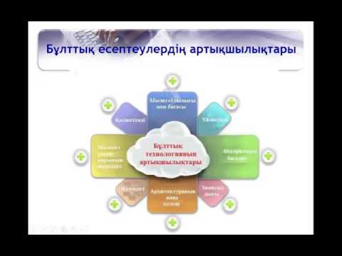 Бейне: Үйдің төбесінен ілулі бұлтты қалай жасауға болады