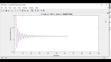 Matlab 19 Membuat Grafik Animasi part 3