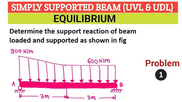 SIMPLY SUPPORTED BEAM | UVL | UDL | EQUILIBRIUM | Problem 1 | Engineering mechanics