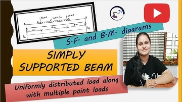 Simply supported beam subjected to udl along with multiple point loads - S.F. and B.M. diagrams