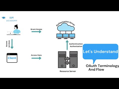 OAuth 2.0 Authorization Framework || OKTA Live Training
