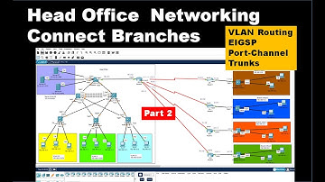 Big Office network Head Office and Branches Part 2 | CCNA |CCNP | Networking | Packet Tracer | GNS3