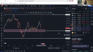 Master the Right Way to Use the Fibonacci Tool with Smart Money Concepts (SMC)