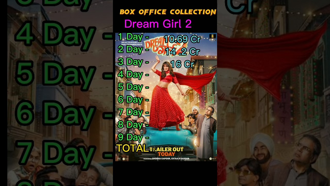 Dream Girl 2 Review | Dream girl 2 box office collection | 