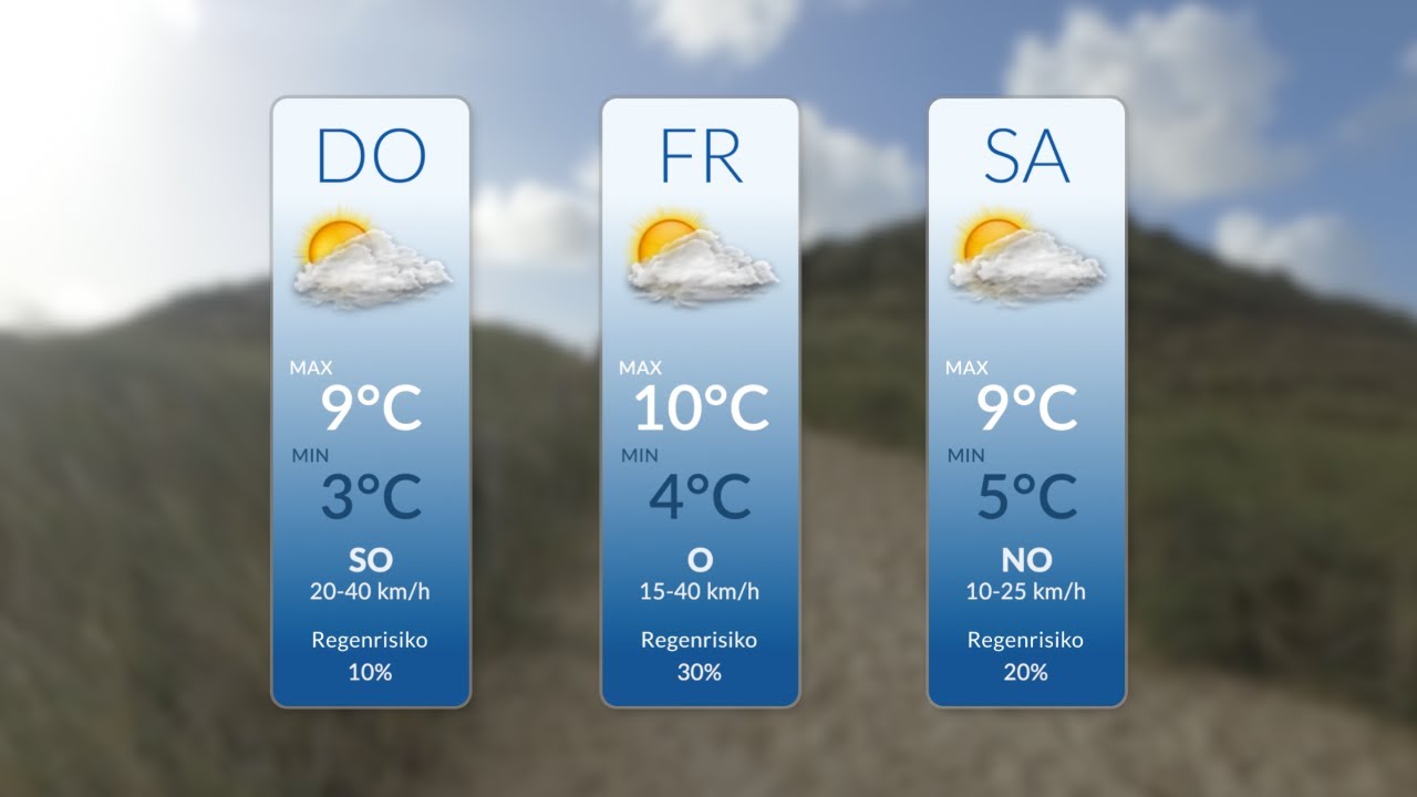 SYLT1 Wetter - Donnerstag, den 06.04.2023