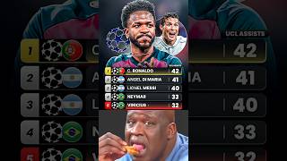 Vinicius Jr Is Really 5th For All Time UCL Assists 😱🤯🤔