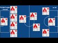 Arsenal | PL Matchweek 8 Stats 2025/26 | Goals, Assists, Clean Sheet &amp; Top Performers