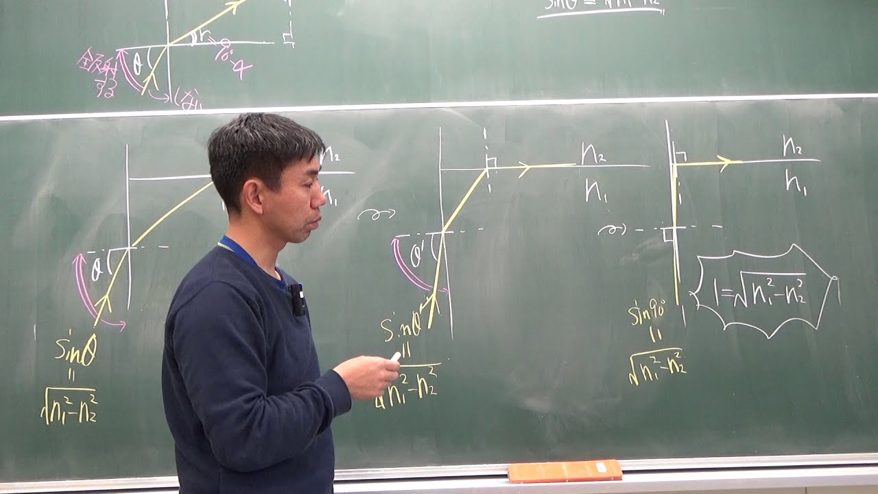 【良問の風】８７解説（全反射）