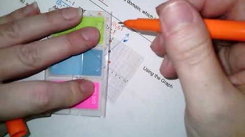 College Algebra 4.1 notes: Properties of Linear Functions and Linear Models
