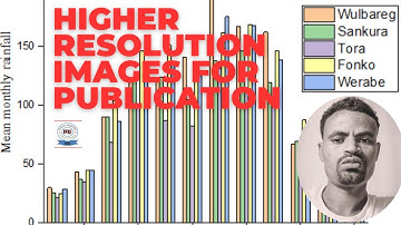 Export Origin Higher Resolution Images for Publication