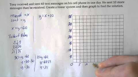 7 2 Solving System of Linear Equations Graphically
