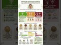 The Siridhanya Revolution: Unlocking the Healing Power of Positive Millets (Kannada)