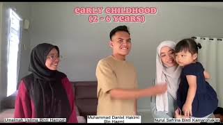 Presentation Of Video Experiment  About Piaget Classification ( Early Childhood vs Middle Childhood)