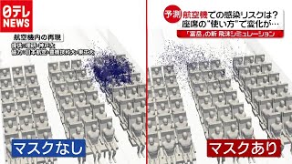 「新型コロナ」飛まつ抑え方は？『富岳』シミュレーション（2020年11月26日放送「news every.」より）