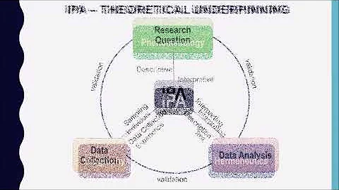 Interpretative Phenomenological Analysis - Part 1 - DayDayNews