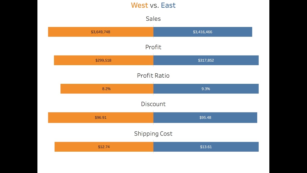 Tableau Diverging Bar Chart