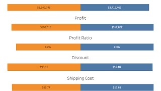 how to create a diverging bar chart with one measure