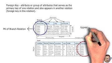 The Relational Model Part 2