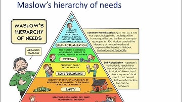 Consumer Behaviour Maslow