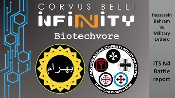 Fast Panda Gaming: Infinity N4 Battle Report - Biotechvore (Hassassin Bahram vs. Military Orders)