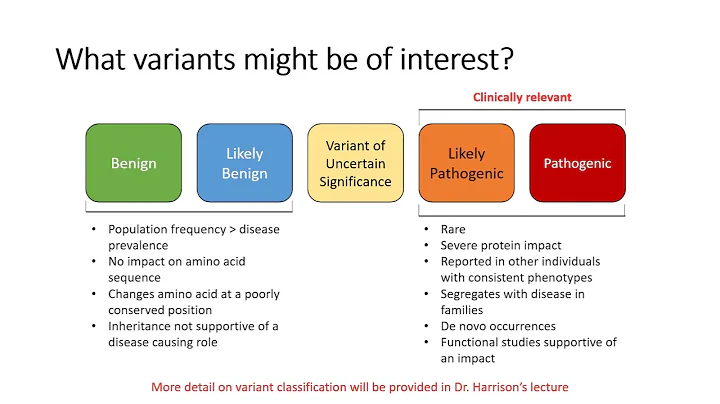 Presentation - Intro to Genome Analysis (Christina...