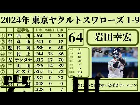 2024年 東京ヤクルトスワローズ 1-9+α