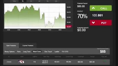 Auto Binary Signals (Main ABS) Video 1 Live Trading - October 16th 2014