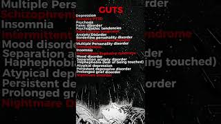 Mental Disorders of Guts | Berserk