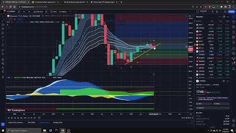 BIG PROFITS using Market Cipher