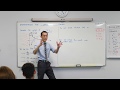 Natural Logarithm and Derivatives Concepts
