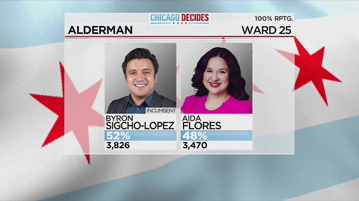 Ald. Byron Sigcho-Lopez proclaims victory in 25th ...