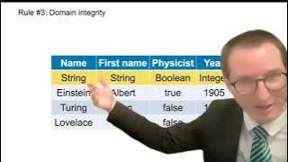 2 - The Relational Model (1/3) - Information Systems for Engineers - ETH Zurich - Fall 2025