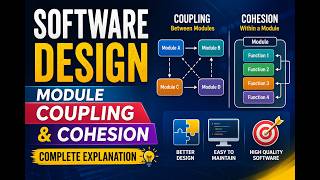 Software Design Principles: Module Coupling & Cohesion Explained with Examples Software Engineering