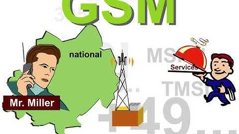 1 Basic Procedures 1 Numbers Identites Codes