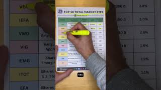 Top 10 Total Market ETFs