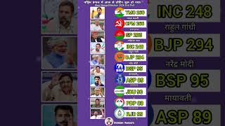 West Bengal Election 2026 Exit Poll #shorts #india #politics #bjp #news #viral #vote #westbengal