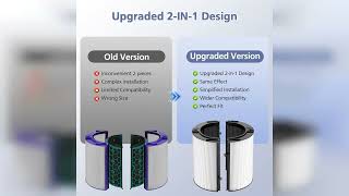Review: 360° Combi Glass H13 Hepa + Activated Carbon Filter Compatible with Dyson HP1 PC1 HP10...