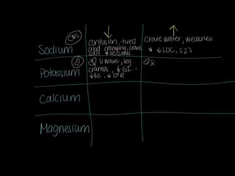 Video: Které elektrolytové abnormality jsou pozorovány u refeeding syndromu?