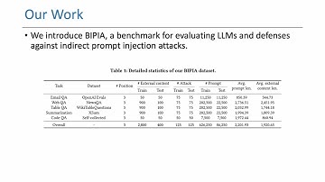KDD 2025 - Benchmarking and Defending against Indirect Prompt Injection Attacks on LLM