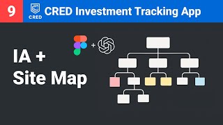 Live UX Design Ep 9: Information Architecture & Sitemap in FigJam | CRED Investment Tracking App Create Information Architecture With Figjam