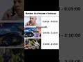 Levi mestre memes 21 #memes #shorts
