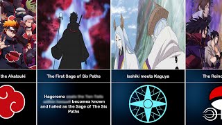 Timeline Of Narutoverse In Chronological Order Naruto Doovi