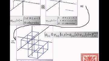 2D Haar Wavelets: Part 03: From 1D to 2D with Tensor Products