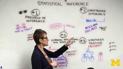 Inferential Statistical Analysis with Python - Learn Data Analysis