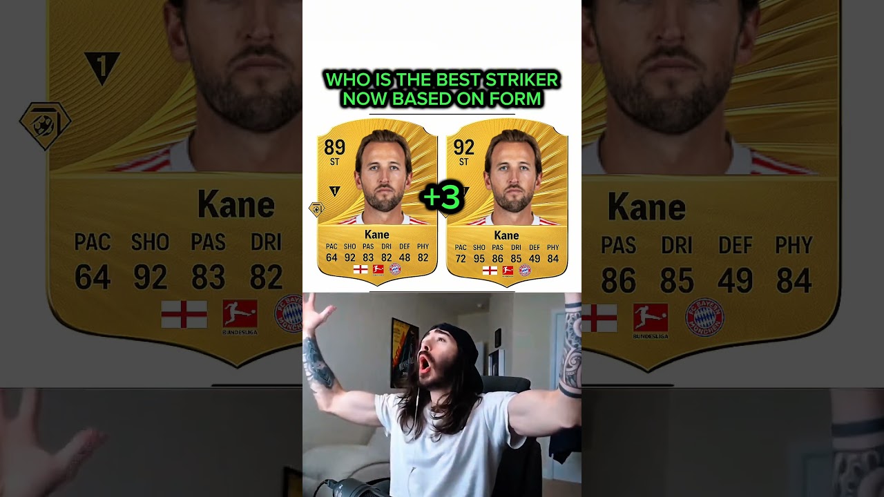 Best Striker FC26 Ratings Based On Form