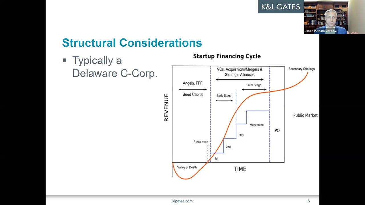 How to Raise Seed Funding for Your Startup: Convertible Notes and SAFEs