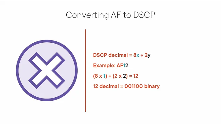 QoS Classification and Marking [DSCP, PHB, AF, EF, CS, CoS, ToS] {ENCOR/ENARSI}