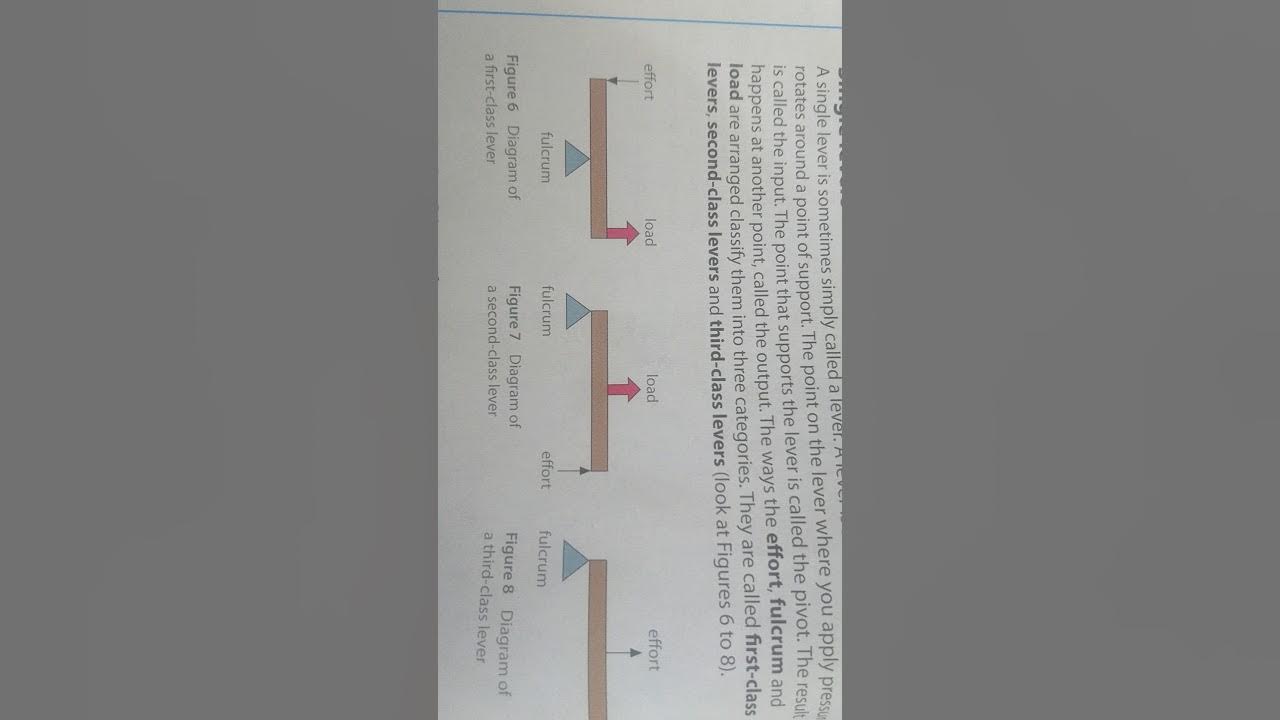 Grade 8 Technology Levers and Linkages YouTube